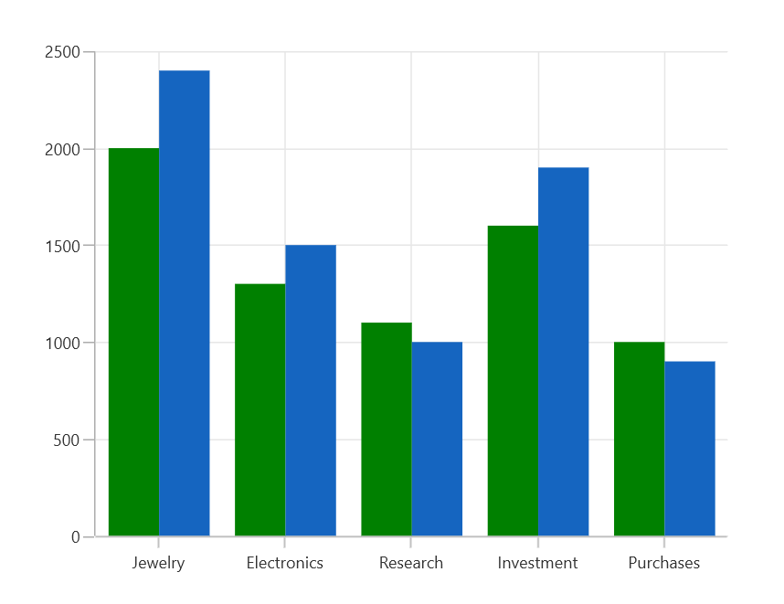 Multiple Selection support in WinUI Chart