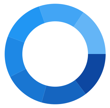 DoughnutCoefficient support in WinUI Chart