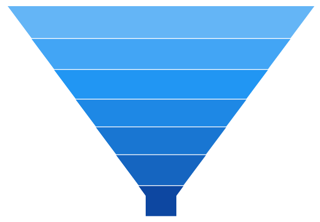 Funnel chart type in WinUI