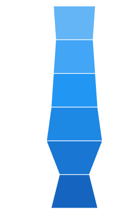 Funnel modes in WinUI Chart