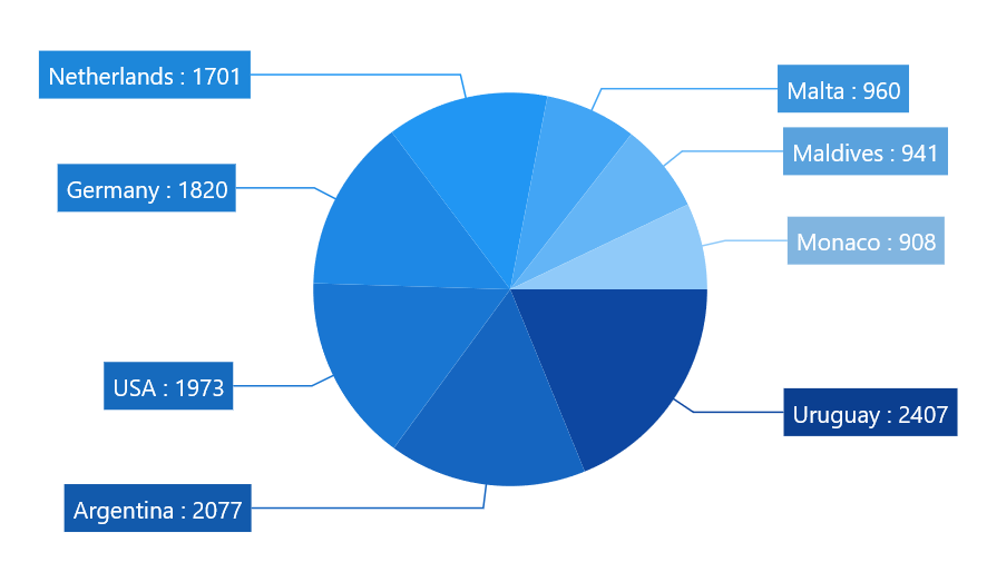 Pie series without grouping feature