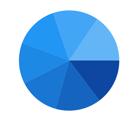 Pie chart type in WinUI