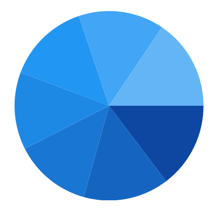 CircularCoefficient support in WinUI Chart