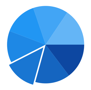 Exploding a segment of accumlation series in WinUI Chart