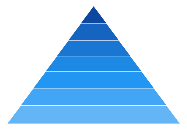 Pyramid chart type in WinUI