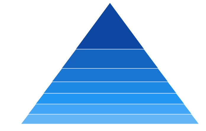 Pyramid modes in WinUI Chart