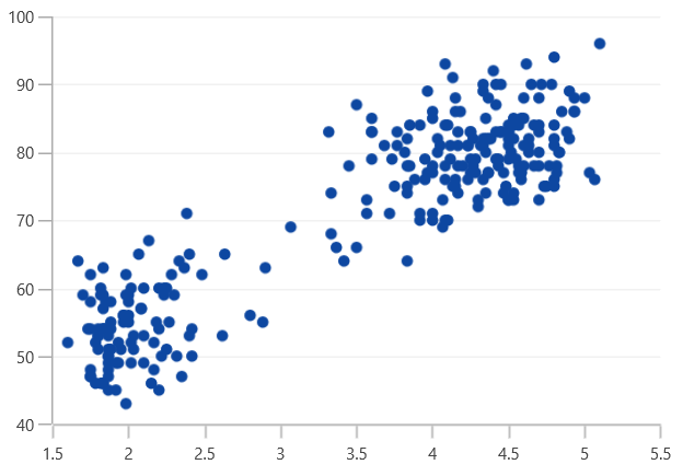 Scatter chart type in WinUI