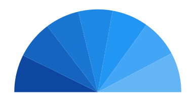 Semi pie support in WinUI Chart