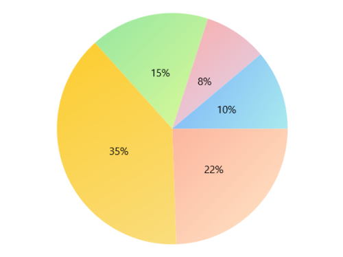 Gradient support in WinUI Chart