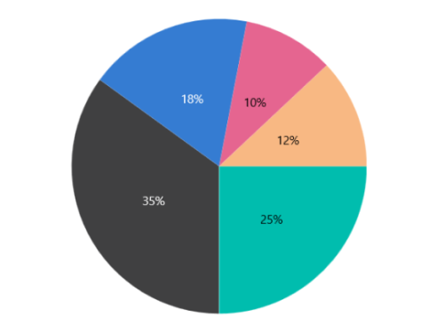 Predefined palette in WinUI Chart