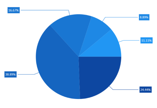 Applying UseSeriesPalette in WinUI Chart