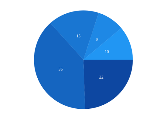 Data labels in WinUI chart