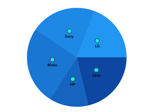 Template support for data label in WinUI Chart