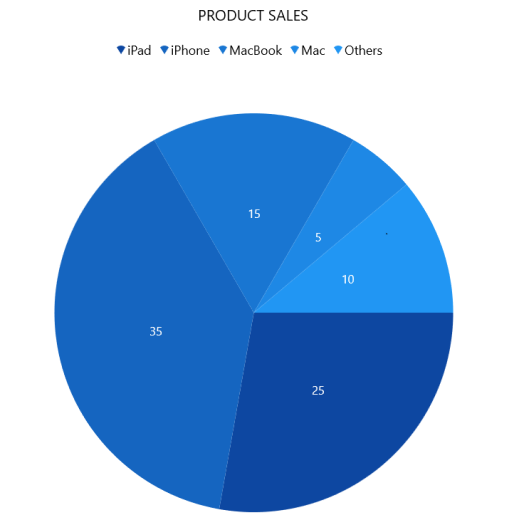 Pie chart in WinUI Chart