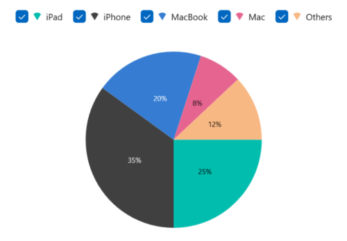 Checkbox support for legend in WinUI Pie Chart