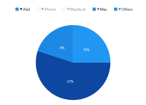 Checkbox support for legend in WinUI Pie Chart