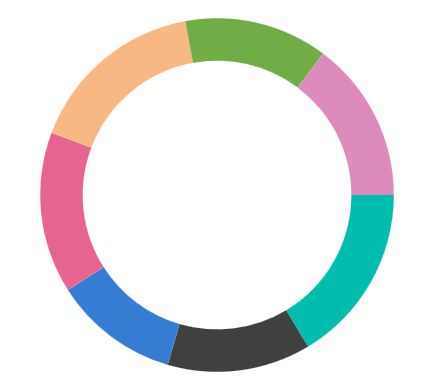 Inner radius support in WinUI Chart