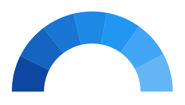 Semi doughnut support in WinUI Chart