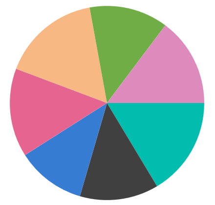 Radius support in WinUI Chart