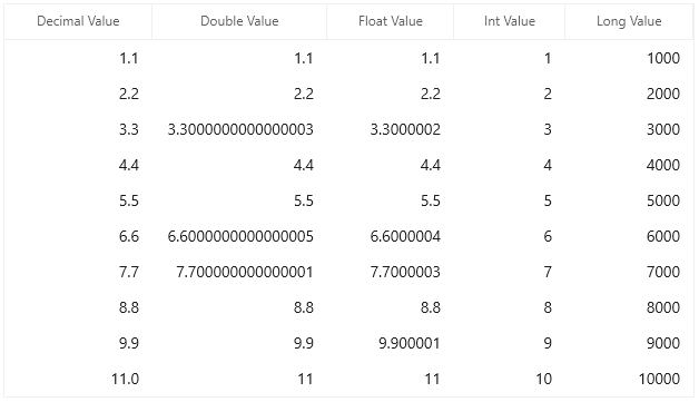 WinUI DataGrid Column with NumericColumn ValueType