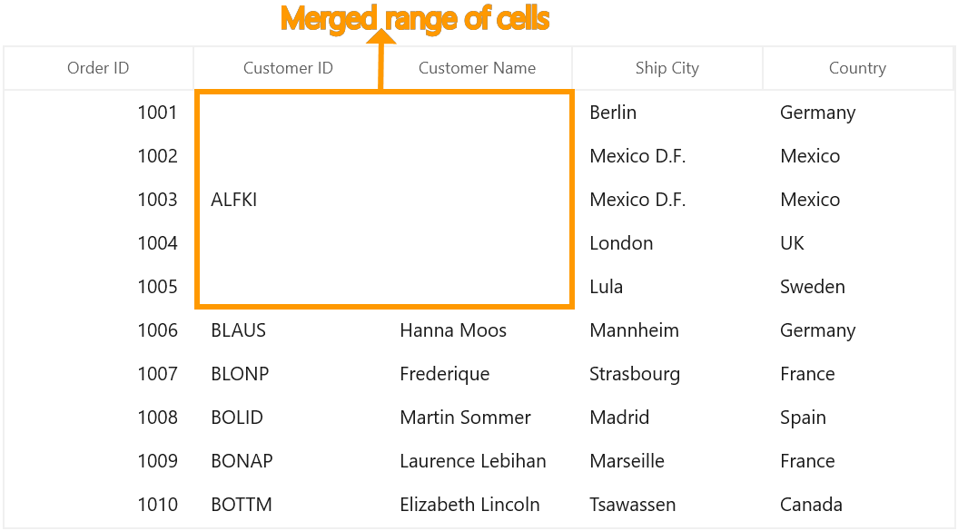 Range of Cells Merged in WinUI DataGrid