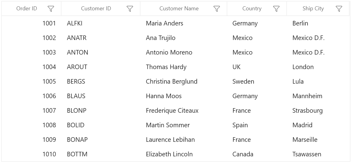 Overview of WinUI DataGrid