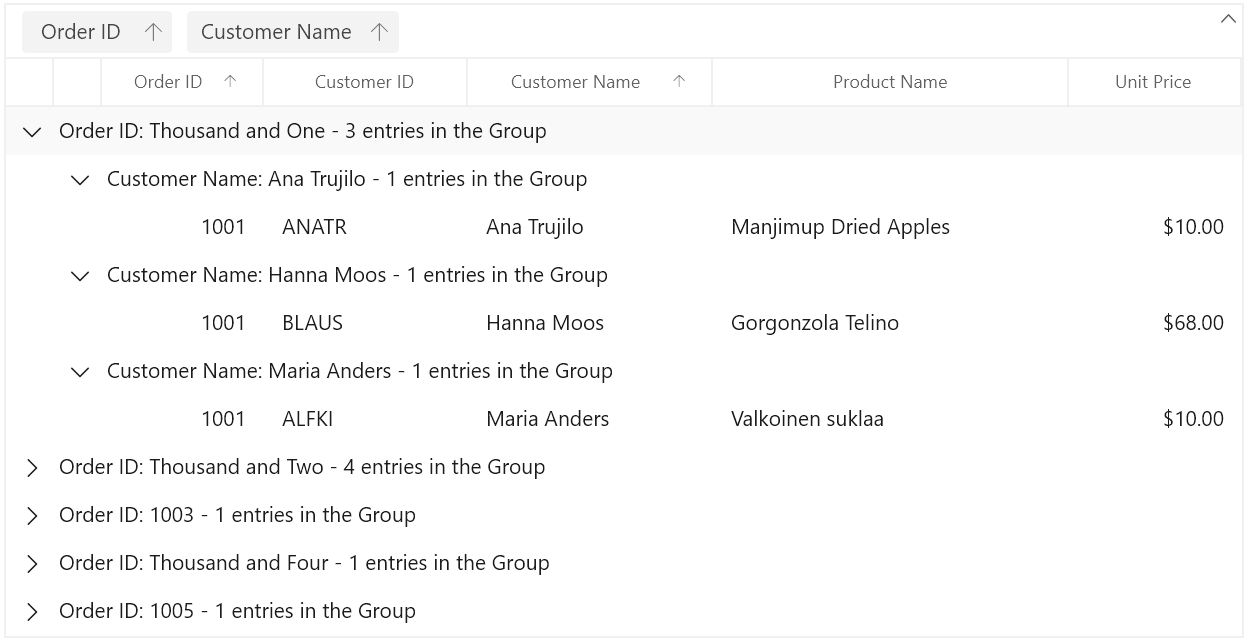 Customized Group Caption Text Format in WinUI DataGrid