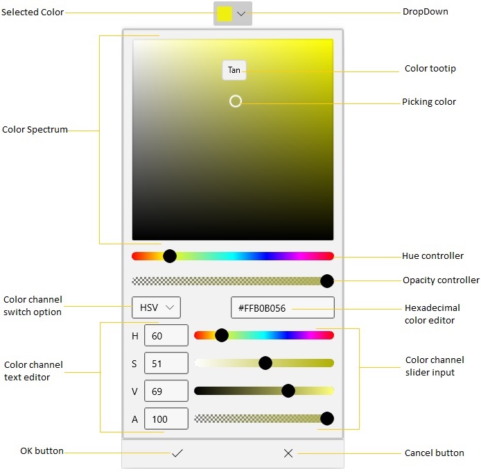 Structure of WinUI DropDown Color Picker control