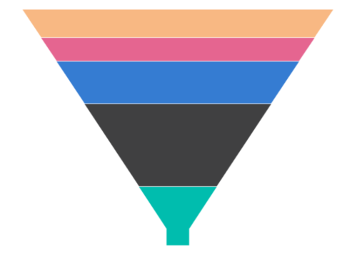 Predefined palette in WinUI Chart