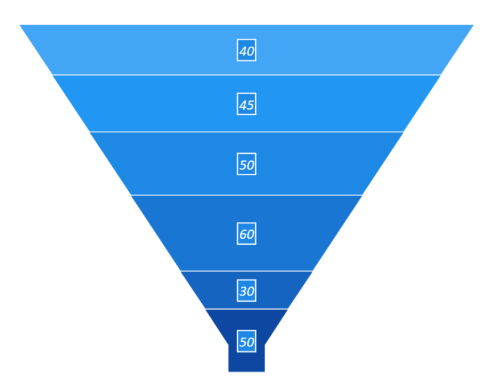 Data label customization support in WinUI Chart