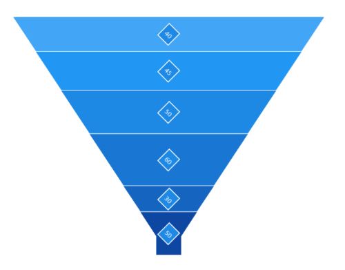 Rotation support for data label in WinUI Chart