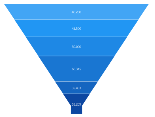 Label format support for data label in WinUI Chart