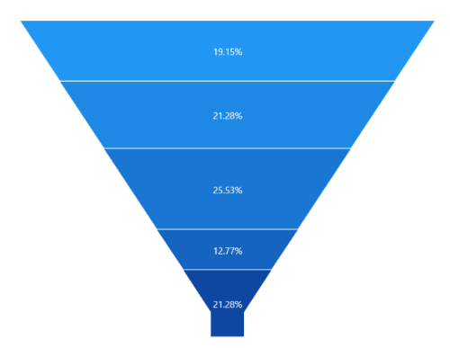 Data labels context in WinUI chart