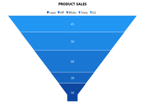 Funnel Chart in WinUI Chart