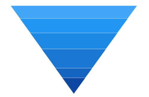 Inversed Pyramid Chart in WinUI