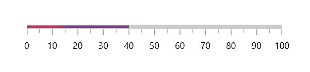 bar pointer gradient