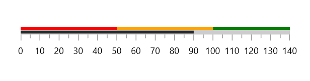 gauge bar pointer to linear gauge
