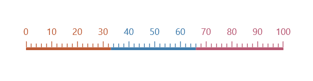 range color to axis element