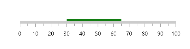 default range