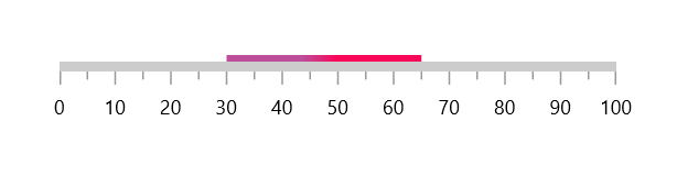 range gradient