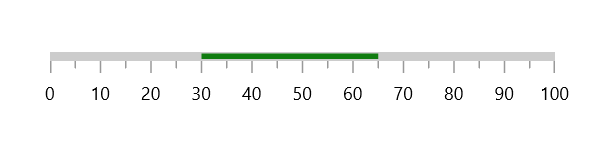 range offset in pixel