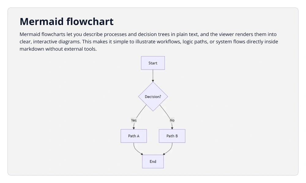 Mermaid Diagrams in WinUI Markdown Viewer