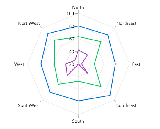 Custom palette in WinUI Chart