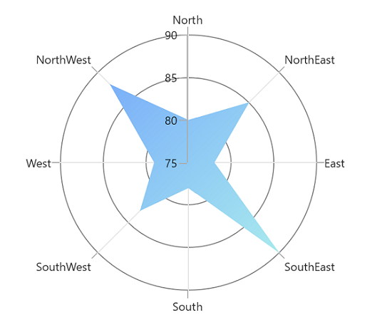 Gradient color support in WinUI Chart