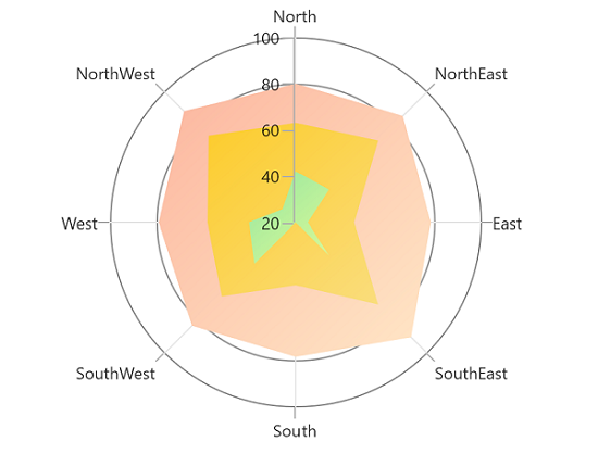 Gradient support in WinUI Chart