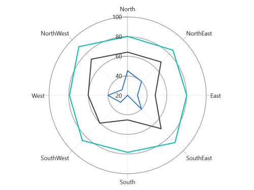 Predefined palette in WinUI Chart