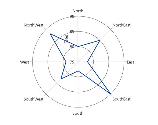 Axis title in WinUI Chart