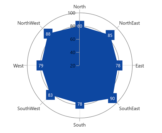 Data label in WinUI chart