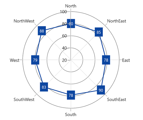 Applying UseSeriesPalette in WinUI Chart