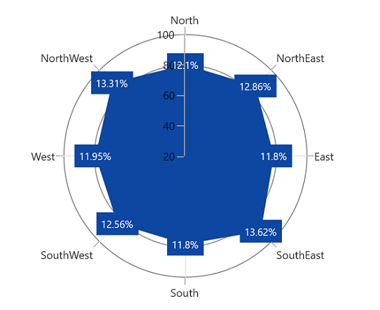 Data label support in WinUI chart